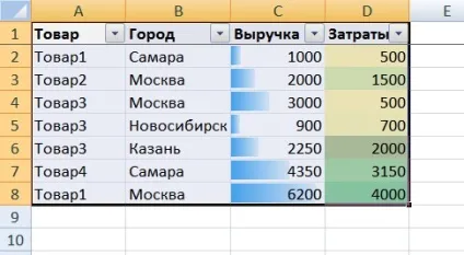 Задати ім'я діапазону excel гарячі клавіші - excel works! (Задати) Задати ім'я діапазону excel гарячі клавіші - excel works!