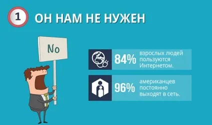Навіщо потрібен сайт і яким він повинен бути (навіщо потрібен веб сайт) Навіщо потрібен сайт і яким він повинен бути