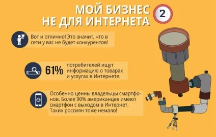 Навіщо потрібен сайт і яким він повинен бути (навіщо бізнесу потрібен сайт) Навіщо потрібен сайт і яким він повинен бути