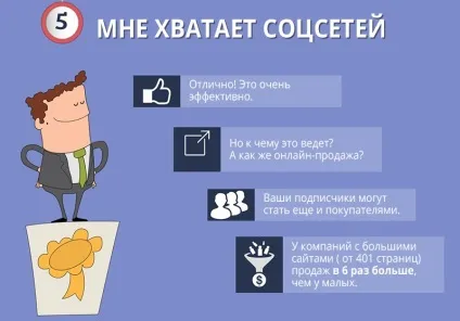 Навіщо потрібен сайт і яким він повинен бути (яким) Навіщо потрібен сайт і яким він повинен бути