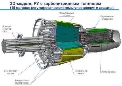 Ядерні двигуни для космічних кораблів (кораблів) Ядерні двигуни для космічних кораблів