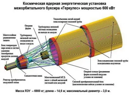 Ядерні двигуни для космічних кораблів (двигуни) Ядерні двигуни для космічних кораблів
