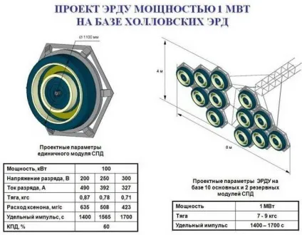 Ядерні двигуни для космічних кораблів (космічних) Ядерні двигуни для космічних кораблів