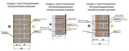 Правилни зидария пяна блокове с ръце на разтвора и лепило