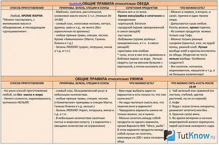 правила за диета минус 60 и трапезни продукти