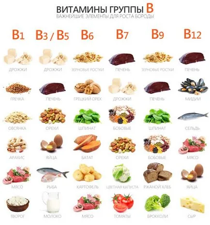 vitamine adecvate de nutriție