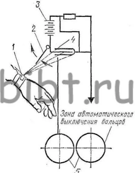 Безопасност, заключващи устройства за автоматично изключване на възли и превозните средства с