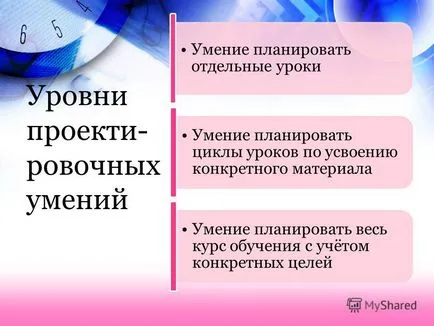 Представяне на това, което планира урока и дали той се нуждае съвременния учител