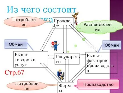 Prezentarea a ceea ce economia - studii sociale, prezentări