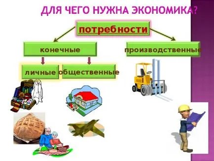 Prezentarea a ceea ce economia - studii sociale, prezentări