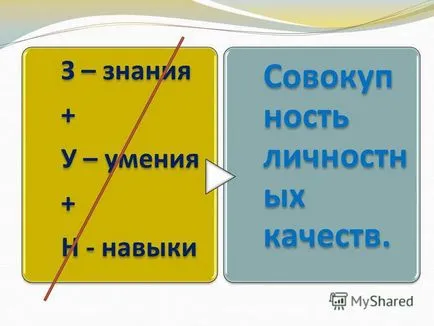 Представяне на равни стартови възможности за успех в училище ГЕФ по поръчка