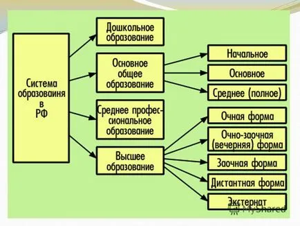 Prezentarea pe oportunități de start egale pentru succesul în școală GEF la comanda