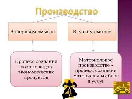 Prezentarea a ceea ce economia - studii sociale, prezentări