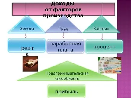 Prezentarea a ceea ce economia - studii sociale, prezentări