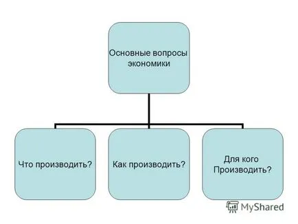 la prezentarea economiei ca știință este economie - este sistemul economic furnizează