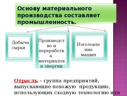 Prezentarea a ceea ce economia - studii sociale, prezentări