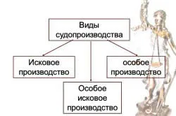 recuperarea forțată a datoriilor la credite