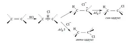 Összefogás a hidrogén-halogenidek alkének (gidrogalagenirovanie), Department of Chemistry a Moszkvai Állami Egyetem, bébi!