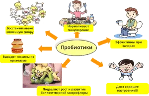 Пробиотици за деца видове, прегледи за кандидатстване