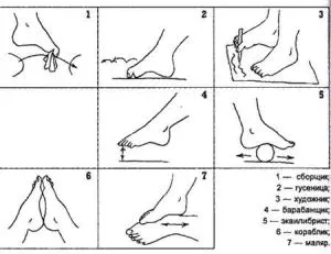 Prevenirea flatfoot la copii și adulți