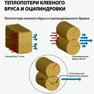 къща проект от лепени профилирани дървен материал за две семейства