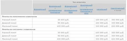 Binding kártyát WebMoney