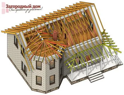 Proiectare de case de țară ale blocurilor Bitek