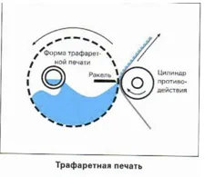 виробництво шпалер