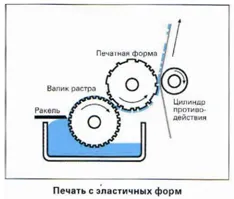 виробництво шпалер
