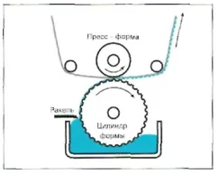 виробництво шпалер