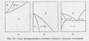 Промишлени титанови сплави - всичко за металургията