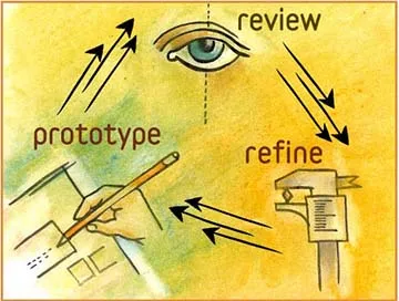 Site-ul prototip care modul în care și de ce