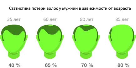 Propecia (finasteride) pentru chelie - preturi, comentarii si descrieri, informatii medicinala