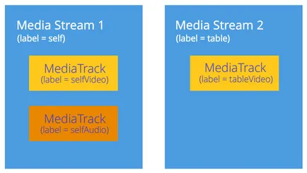 Nagyjából WebRTC