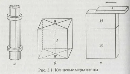 Производни на SI единици със специални имена