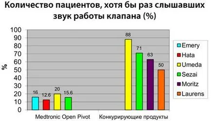 Митралната клапа протеза