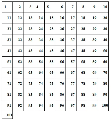 Materiale psihologice - adaptarea sotsialnopsihologicheskoy tehnica de diagnosticare