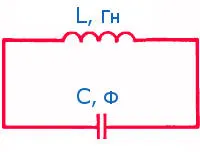 Gama de calcul și de fabricație bobine q pentru circuitul de regenerare