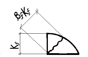 Calculul sudurilor