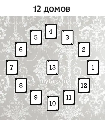 Alignment - 12 къщи