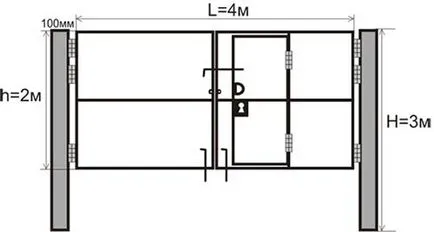 Swing porțile cu built-in și pietonală adiacente așa cum o fac cu mâinile lor