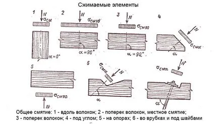 Изчисление на дървени конструкции - раздробяване на дървен материал