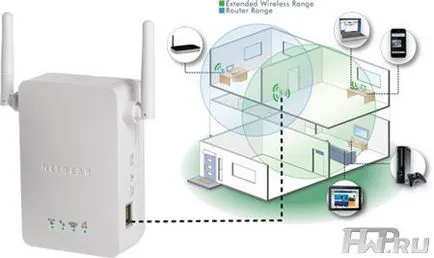 Extinderea zona de Wi-Fi rețeaua de domiciliu