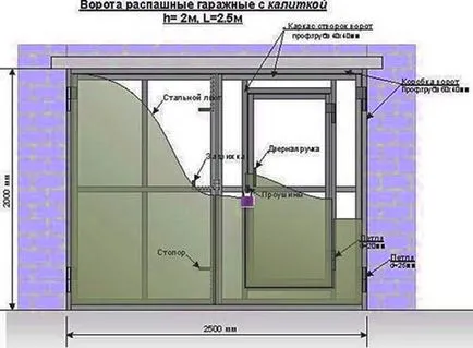 Swing porțile cu built-in și pietonală adiacente așa cum o fac cu mâinile lor