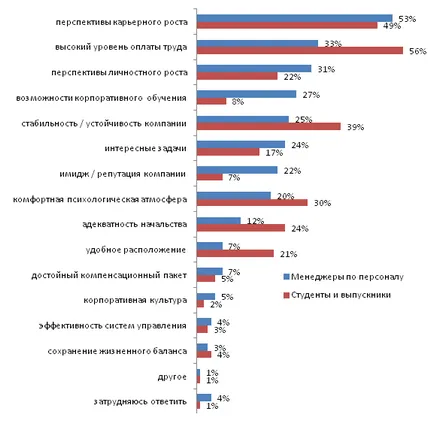 Работодателите не разбират генерирането на у