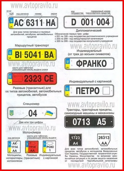 Decodificarea Ucraina plăcuțe de înmatriculare pentru automobile