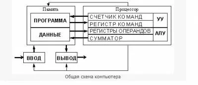 Битов процесор - е броят на едновременно бита процесор