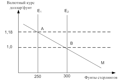 Rata de schimb Equilibrium