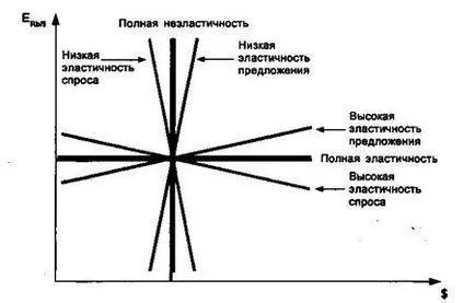 Равновесие на валутния курс - studopediya