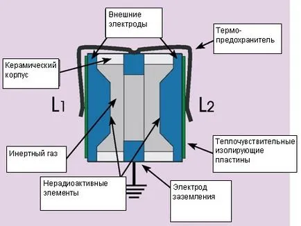 Пренапрежение газ пренапрежение газоразрядна тръба